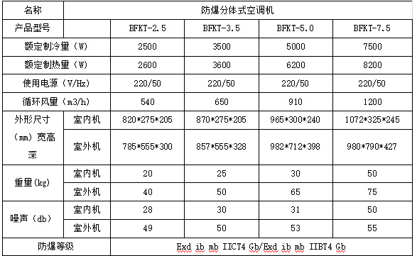 分體壁掛式防爆空調技術參數